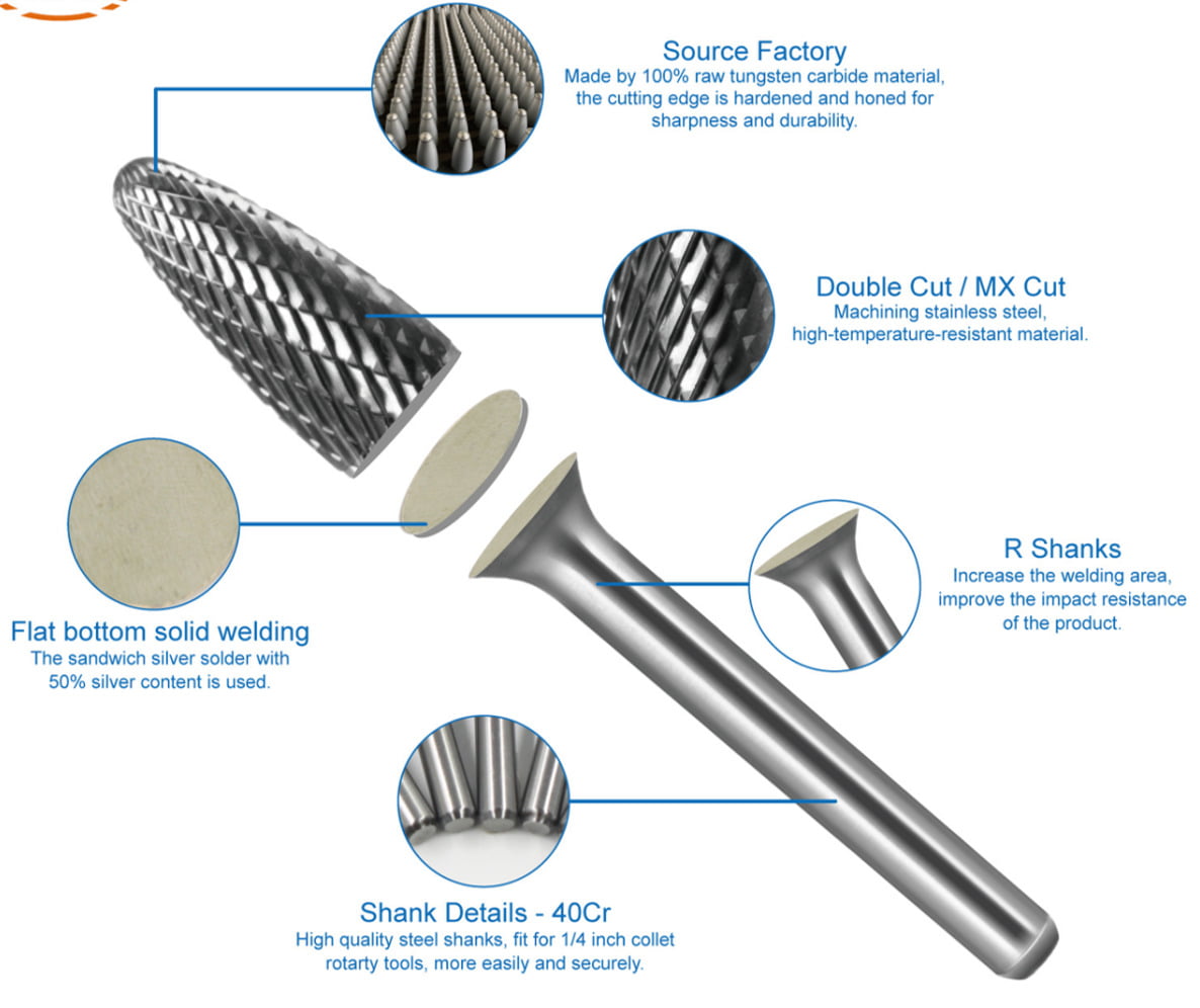 Tungsten Carbide Quality